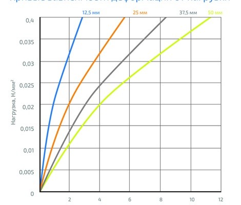 Вибромат Gener VX 11 1200 х 2500 х 12,5 (3кв.м) Вибромат Gener VX 11 1200 х 2500 х 12,5 (3кв.м)