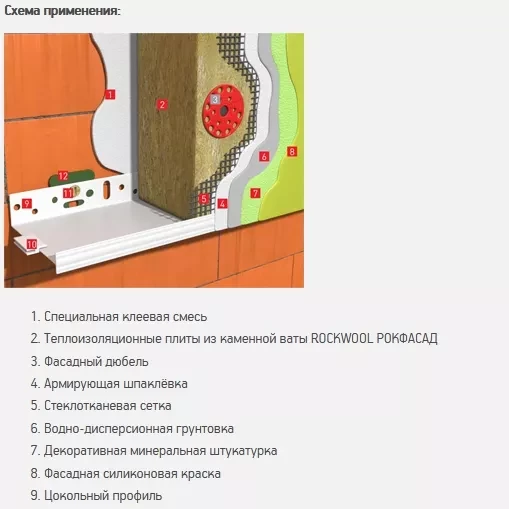 Rockwool РОКФАСАД 1000х600х50 (4шт/уп.,2,4м2) Rockwool РОКФАСАД 1000х600х50 (4шт/уп.,2,4м2)